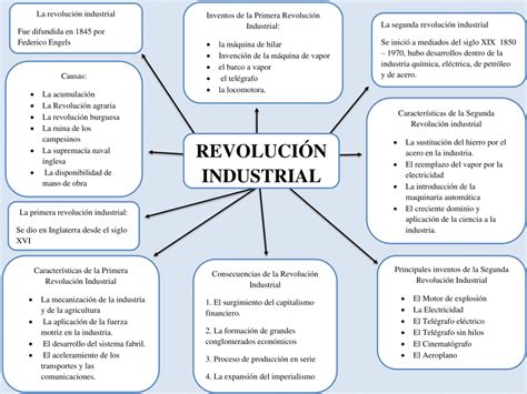 Mapa Conceptual Primera Revoluci N Industrial Mapa Conceptual Primera