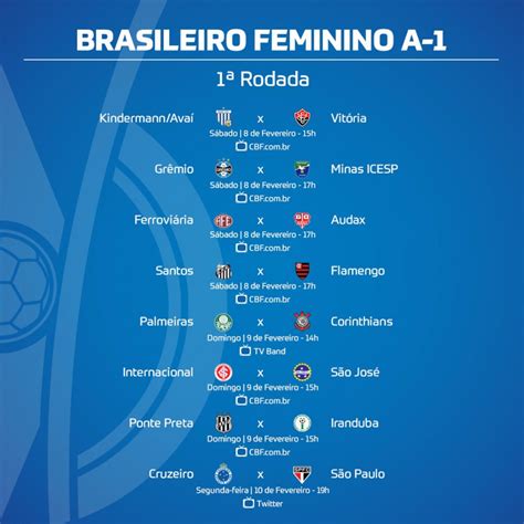 Siga a tabela de classificação, resultados e calendário para campeonato brasileiro 2020! Brasileirão Feminino A-1: Tudo que você precisa saber sobre a temporada 2020 - Confederação ...
