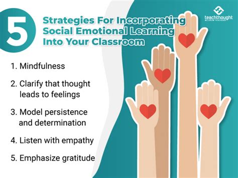 5 Strategies For Incorporating Social Emotional Learning Into Your