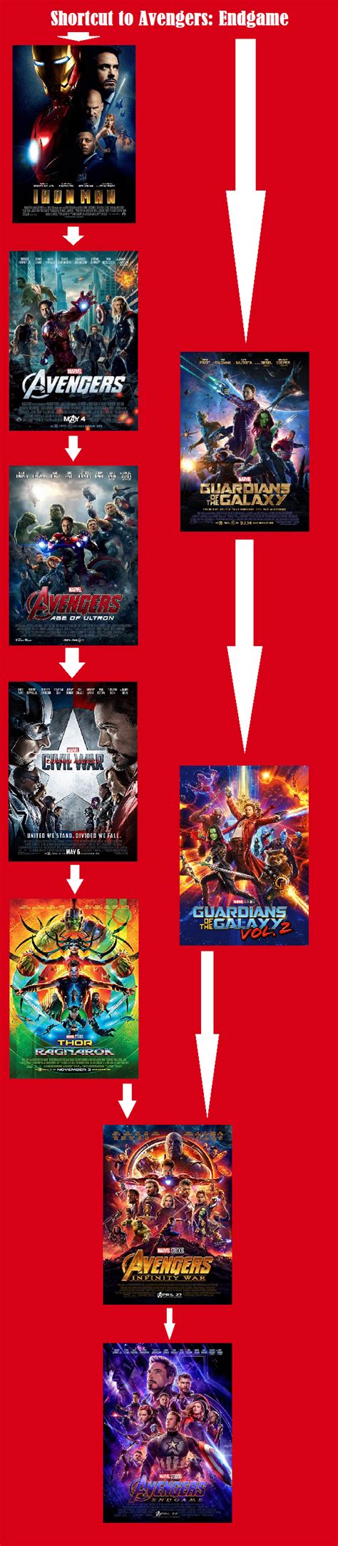 Can you watch the clip on reddit? Movies To Watch Before Avengers Endgame In Order - Allawn