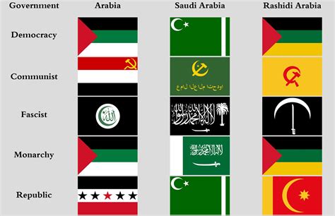 Collage Of Arabian Flags Rvexillology