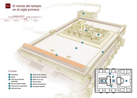 B11 El Monte Del Templo En El Siglo Primero — Biblioteca En LÍnea