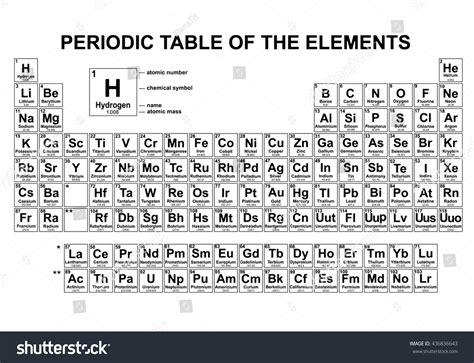 Periodic Table Of Elements Black And White Periodic Table Timeline