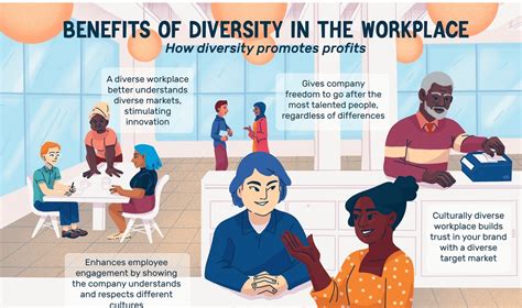 What Is Diversity And Why Is It Important Angadgets 1 Product