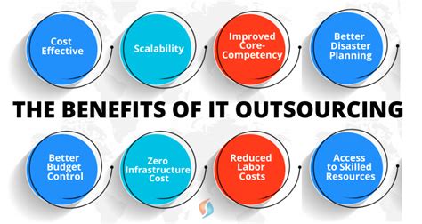 It Outsourcing Benefits 14 Reasons To Outsource