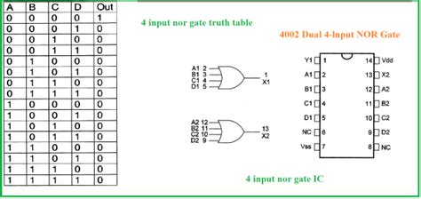 Introduction To Nor Gate Projectiot123 Technology Information Website
