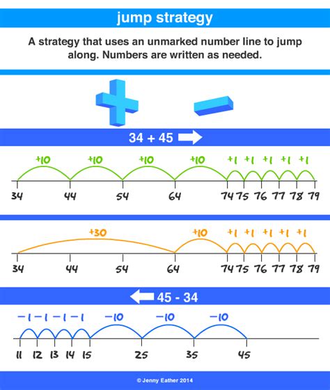 Jump Strategy A Maths Dictionary For Kids Quick Reference By Jenny Eather
