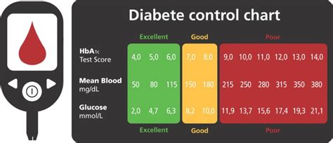 Charting Normal Glucose Levels For Diabetic Adults Page 5 Of 5