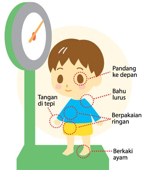 Memiliki timbangan berat badan sangat penting. Adakah Anak Anda Membesar dengan Sempurna? - Positive ...