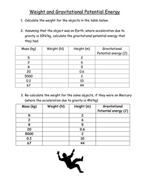 Kinetic energy = ½ x mass x velocity2 kinetic energy = ½ x 80kg x (4m/s) 2 kinetic energy = ½ x 80 x 16 kinetic energy = 40 x 16 kinetic energy = 640 j 1. Gravitational Potential Energy Lesson by gregodowd ...