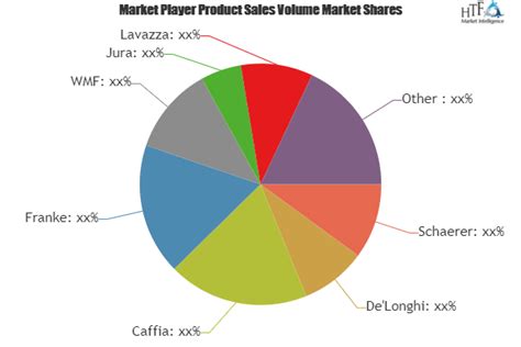 The coffee industry is one of the leading sectors in the united kingdom economy, with the sector experiencing rapid trends. Commercial Coffee Machines Market To Witness Massive Growth By 2025: Key Players Schaerer ...