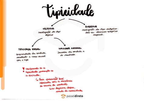 O Que é Tipicidade Penal