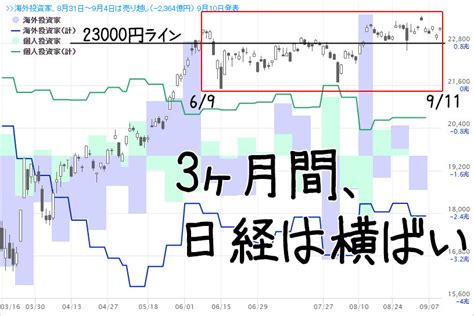 テニス ナダル オリンピック欠場「簡単な決断ではなかった」 6月17日 22時48分 new テニス. 日経平均株価リアルタイムチャート | 日経平均株価(225種)の日々 ...