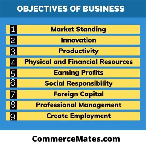 What Is Business Definition Nature Types And Objectiv