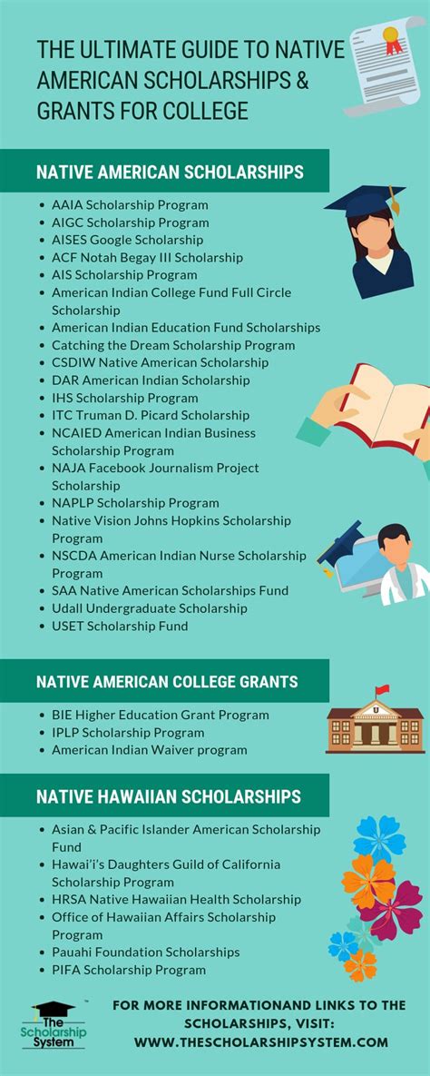 The Ultimate Guide To Native American Scholarships And Grants For
