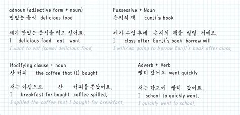 Sentence Structure Korean Language Amino