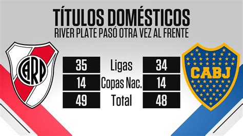 Boca Vs River Titulos Boca Juniors Vs River Plate El Barcelona Vs