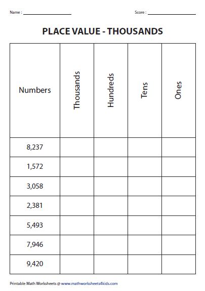 Place Value To Hundred Thousands Chart Blank Template