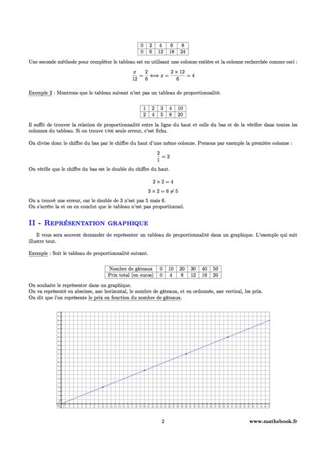 Proportionnalité : Cours PDF à imprimer | Maths 4ème