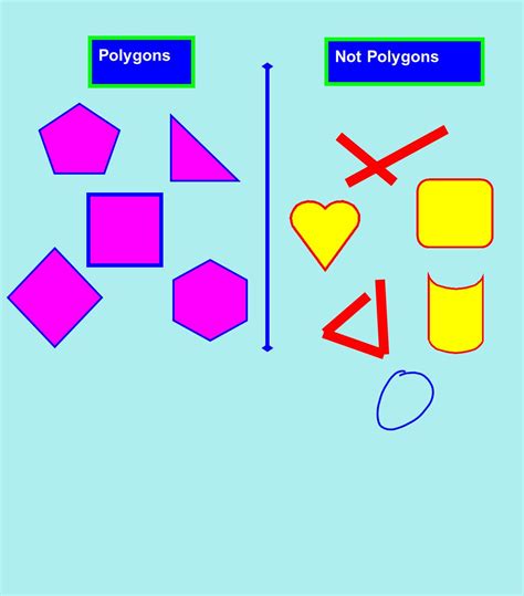 Non Polygons