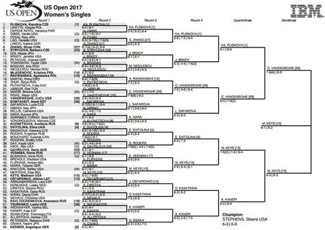 The 2017 us open was the 137th edition of tennis' us open and the fourth and final grand slam event of the year. 2017 US Open: Bracket, schedule, and scores for women's ...