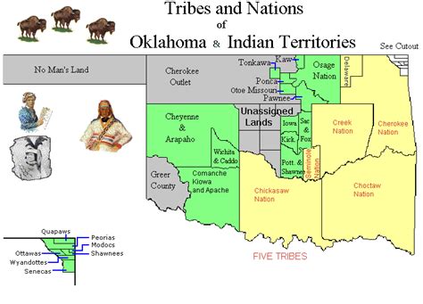 Tribe Cherokee Indian Reservation Indian Territory