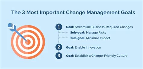 The Ultimate Guide To Setting Change Management Goals