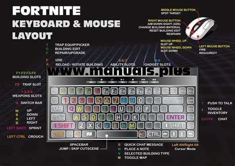 Fortnite Keyboard Controls Pc Keyboard Layout Guide