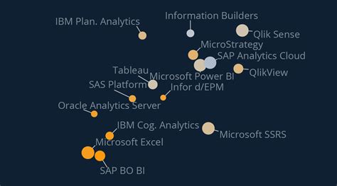 Top Business Intelligence Tools Compared Find The Best Bi Software