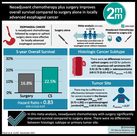 Visualabstract Neoadjuvant Chemotherapy Plus Surgery Improves Overall