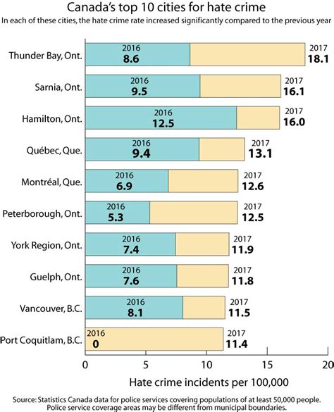 canada s 10 worst cities for hate crime multicultural meanderings