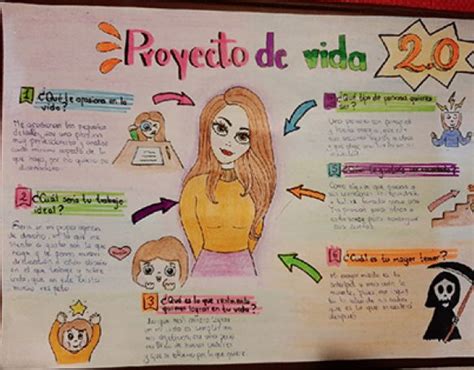 Aprende Hacer Un Proyecto De Vida En Paso A Paso By Rutadegenios