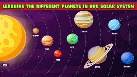 The Solar System For Kids Exploring The Planets And Space For Young