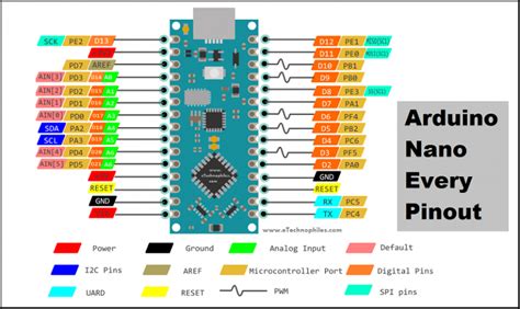 Arduino Nano Every Pinout Specifications Schematic And Datasheet