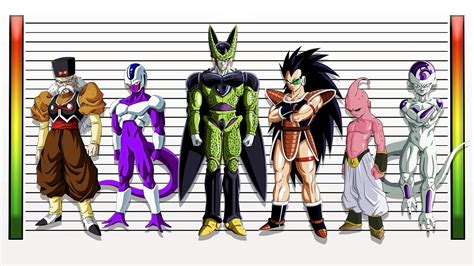 Top Dragon Ball Villains