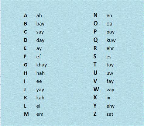 To learn how to say english alphabet in english click on any image. Pronunciation of the Dutch alphabet : Begin learn dutch ...