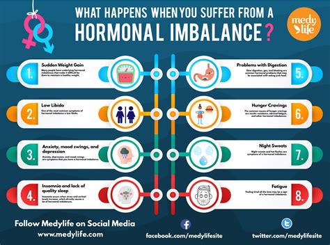 What Happens To Your Body When You Suffer From Hormonal Imbalance Medy Life Hormonal