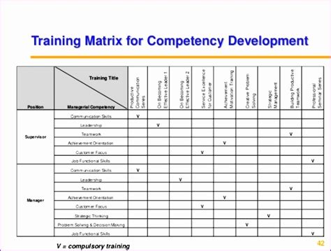 decision matrix template excel exceltemplates