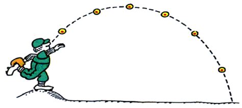 If you throw a ball straight up into the air its motion is only vertical. Static Equilibrium