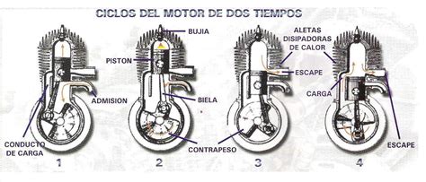 Ingenieria Mecanica Ciclos Del Motor 2 Tiempos