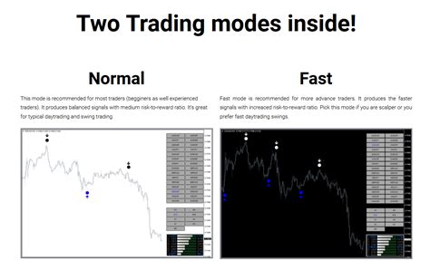 Trend Reversal Indicator System Mt4 Download Mq177com
