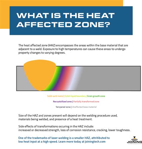 What Is The Heat Affected Zone Joining Technologies