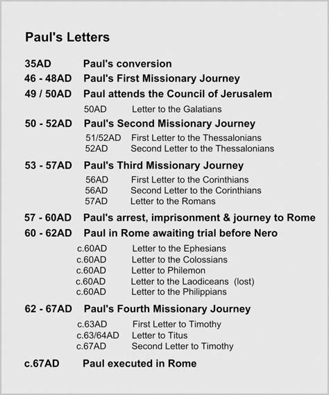Table Showing Pauls Letters Bible Facts Lettering Words