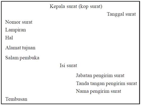 Aplikasi kamus besar bahasa indonesia (kbbi) ini merupakan kbbi daring (dalam jaringan / online tidak resmi) yang dibuat untuk memudahkan pencarian, penggunaan dan pembacaan arti kata (lema/sub lema). Surat Dinas (Pengertian, Fungsi, Unsur, Jenis, dan Contohnya) - Artikel & Materi