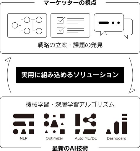 Soda Inc データ利活用・分析・ai開発