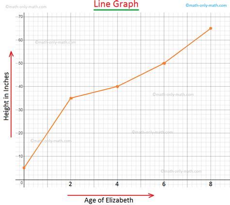 Line Graph How To Construct A Line Graph Solve Examples
