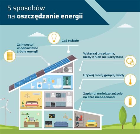 Oszczedzanie Energii W Domu 5 Sposobów Poprawa Budżetu Domowego