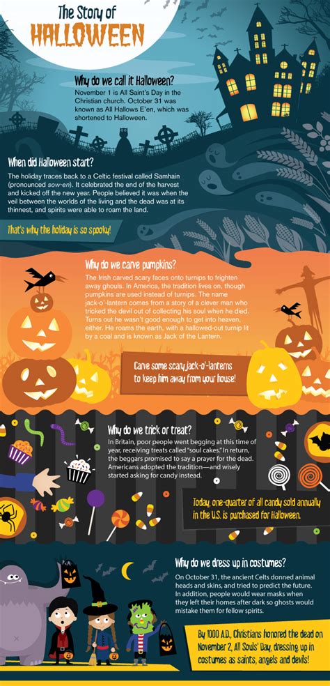 History Of Halloween For Kids Printable
