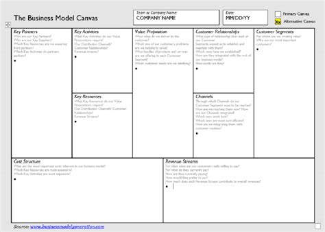 Osterwalder And Pigneur Business Model Canvas