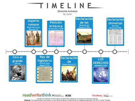 Linea De Tiempo De Los Antecedentes De Los Derechos Humanos Timeline Hot Sex Picture